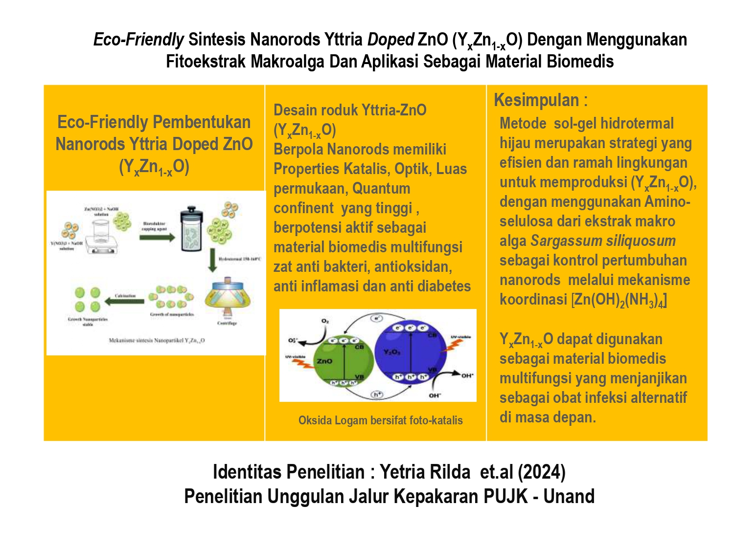 Eco Friendly Sintesis Nanorods Yttria Doped ZnO (YxZn1-xO) Dengan Menggunakan Fitoekstrak Makroalga Turbinaria Dan Aplikasi Sebagai Material Biomedis
